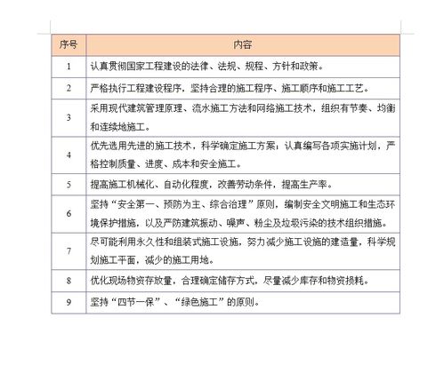 住宅楼土石方 基坑支护及桩基础工程施工组织设计 109p免费下载 边坡与基坑工程